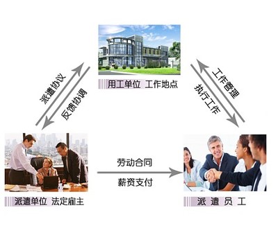 沈阳劳务派遣哪家好？睿策人力资源为您提供专业服从员