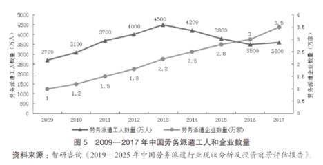 少送外卖，多进工厂能否成为当代年轻人的选择？